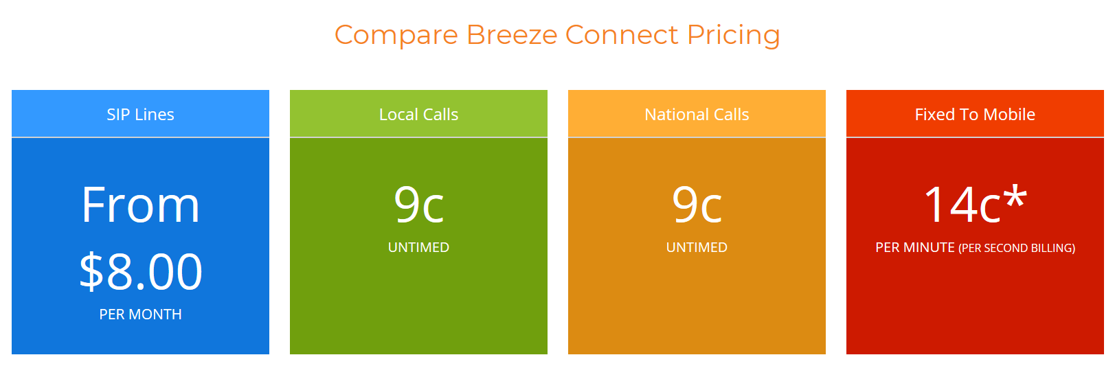 BreezeConnect Pricing